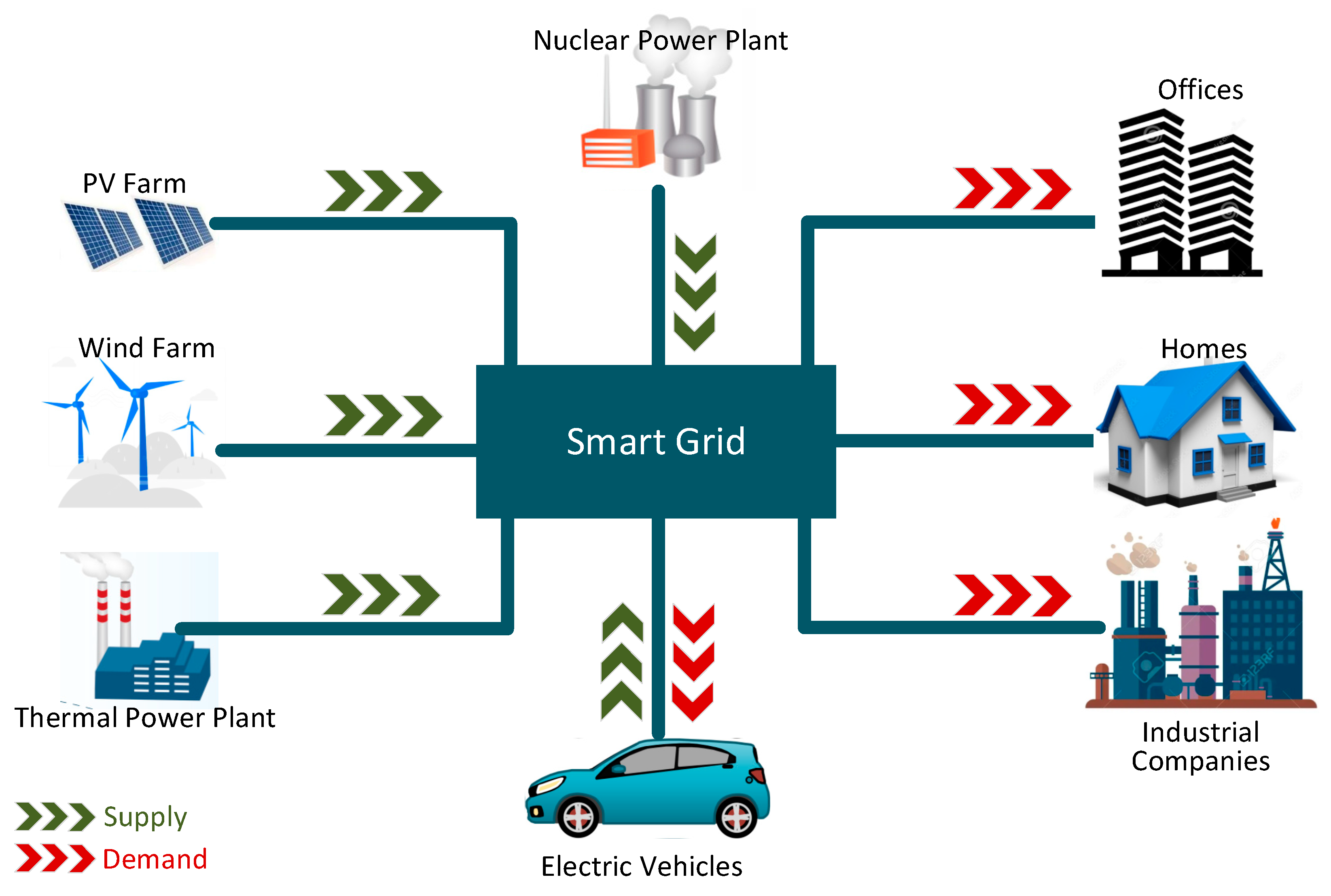 Smart Grid